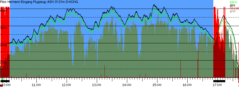 Barometer